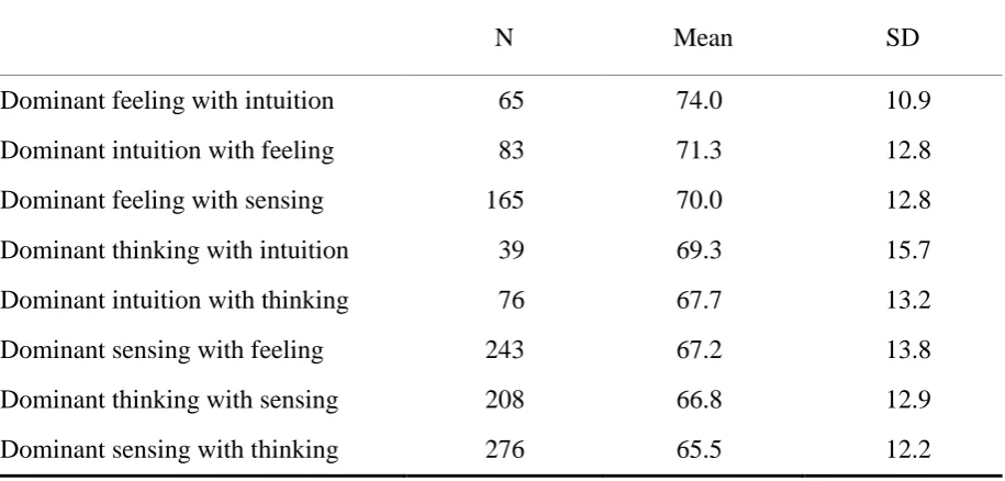 Table 5  