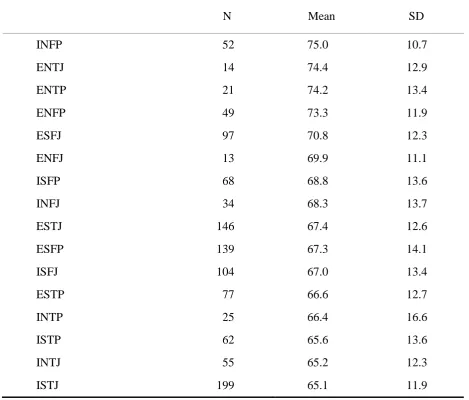 Table 6  