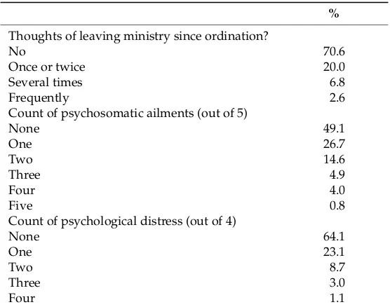 Table 3. Index of Psychosomatic Ailments (IPA): Scale properties (N = 658).