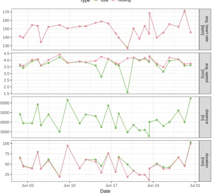 Figure 6: Selected session summaries for all 27 sessions.