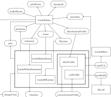 Figure 1: Package structure – Functionality to read tracking data.