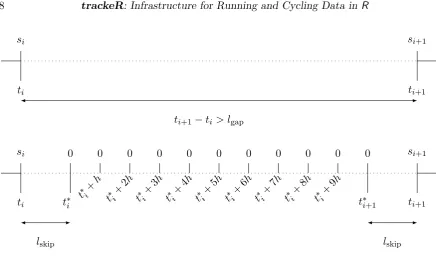 Figure 3: Illustration of the imputation process for speed with m = 11.