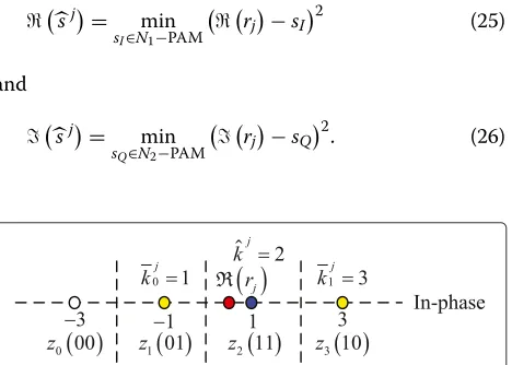 Fig. 3 Gray-labeled 4-PAM constellation and illustration of theproposed algorithm
