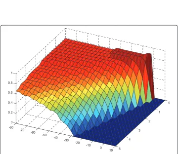 Figure 3 Matrix A + BK eigenvalues locus (·) with ∣a∣ ≤ 0.7, ∣g∣ ≤ 1.5, ∣b∣ ≤ 0.5, stability domainlimits (–) (+ a = -0.7, ○ a = 0.7, ◇ g = -1.5, □ g = 1.5,∇ b = -0.5, Δ b = 0.5).