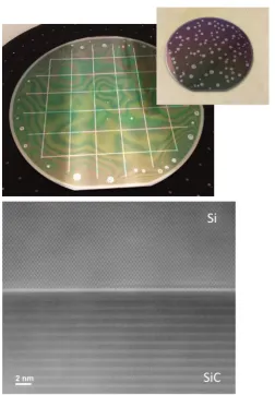 Figure 3: Above, a 100 mm wafer bonded Si/SiC waferwith a 1 µm Si device layer. Inset, the results of bonding without the grid etching