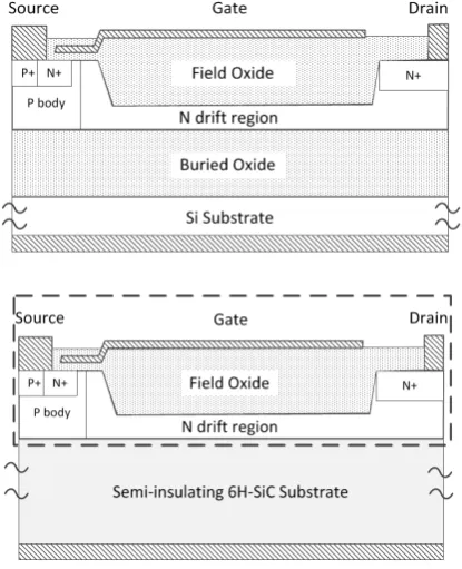 Figure 5:  The effect of self-heating on (a) the forward characteristics of the SOI and (b) the Si/SiC LDMOS, as well as (c) their junction temperature