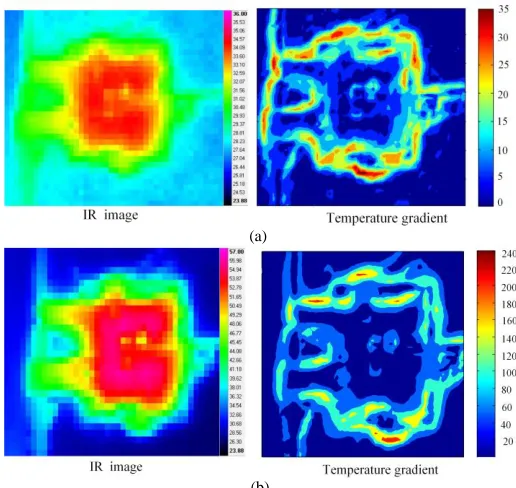 Figure 20 Temperature and temperature gradient distribution for different conditions. (a) Temperature and temperature gradient distribution whenI=5.5A;(b) Temperature and temperature gradient distribution when  I=22A