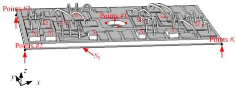 Fig.3 and table II. The current load is applied into positive  The corresponding boundary conditions are presented in terminal