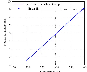 table IV. Additional power dissipation, obtained by multiplying the initial conducting voltage by the collector current, is applied to the chip to compensate for the heat generated by the initial 