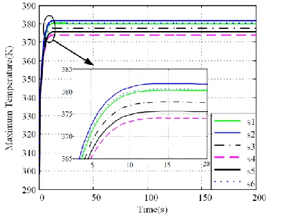 Fig.5, in which the total number of nodes is 611336 and total number of body elements is 115757