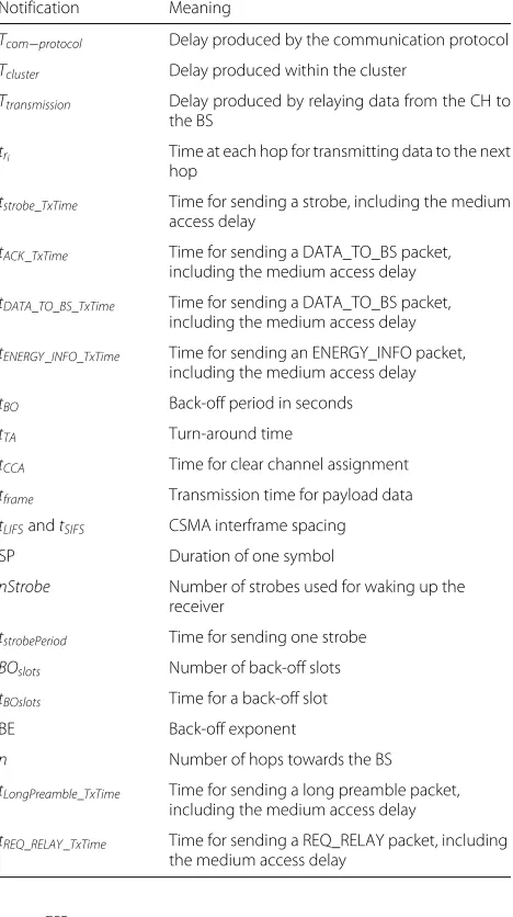 Table 1 Meaning of delay notifications