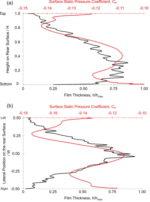 Fig. 15. Rear surface ﬁlm mass time history.