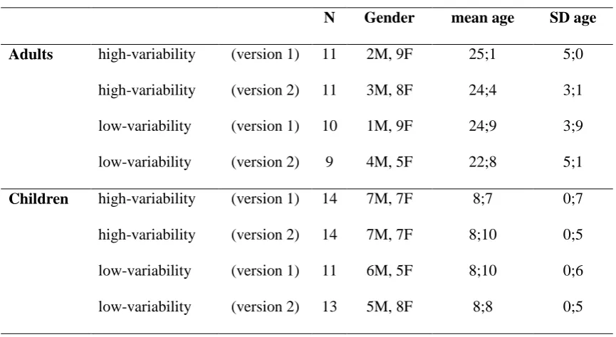 Table 1. Participant Details. 