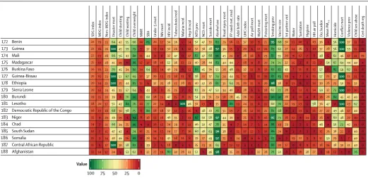 Figure 1: Performance on the health-related SDG index, MDG index, and non-MDG index, and 37 individual health-related indicators, by country, 2016Countries are ranked by their health-related SDG index from highest to lowest in 2016