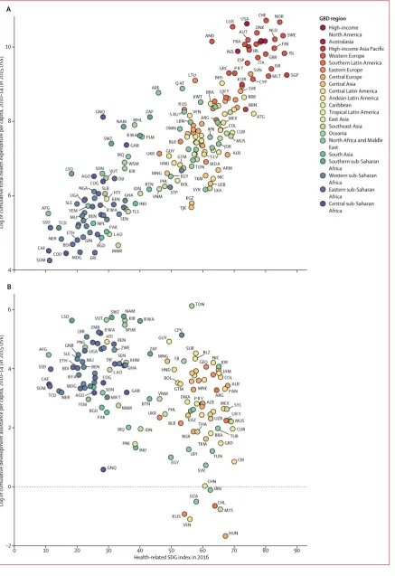 Figure 3: Comparing the 