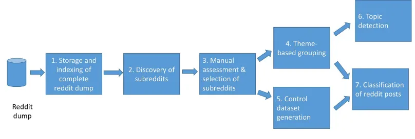 Figure 1. Overall workflow of our approach. 