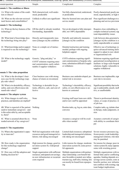 Table 2. Domains and questions in the nonadoption, abandonment, scale-up, spread, and sustainability (NASSS) framework.