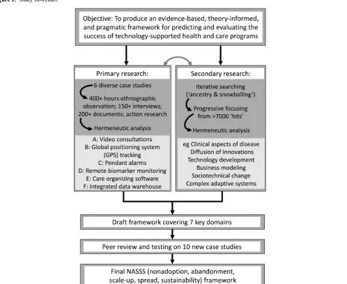 Figure 1. Study flowchart.
