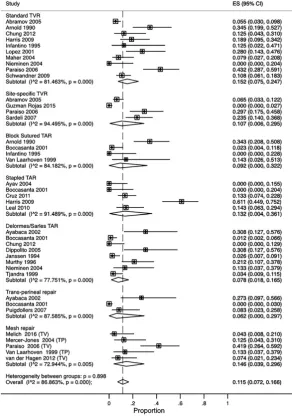 Table 3 Summary of selected data from Table 2.