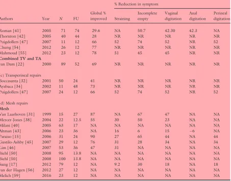 Table 4 (Continued).