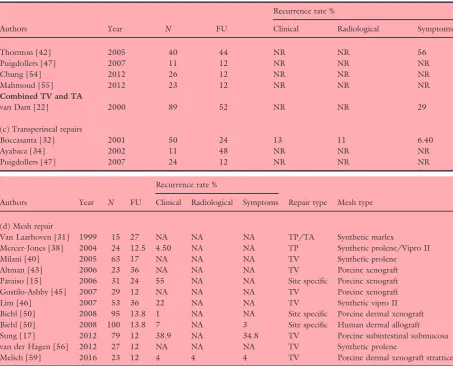Table 5 (Continued).