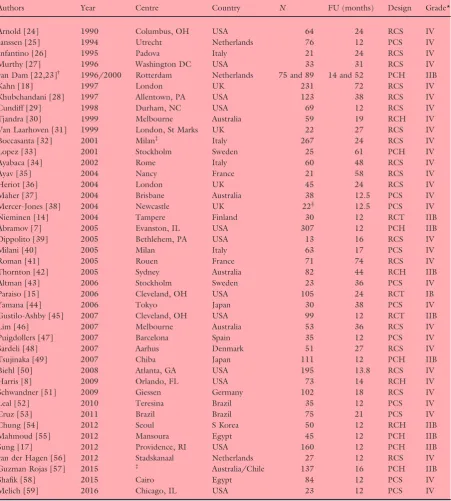 Table 1 All studies included in systematic review.