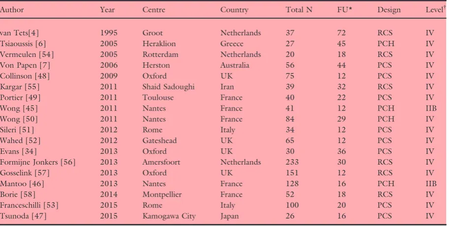 Table 1 All studies included in systematic review.