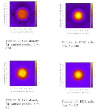 Figure 7. Cell density