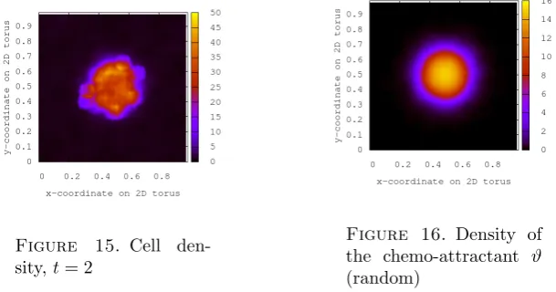 Figure 16. Density of