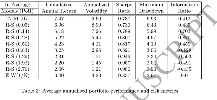 Figure 9 presents backtesting results in terms of portfolio wealth obtained by the nominal, robust (with a