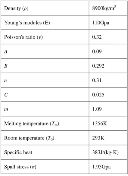 Table 2 Parameters of the Johson-Cook model of OFHC cooper 
