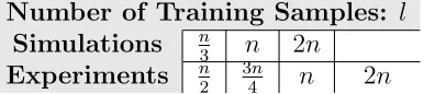 Table 2: Number of training samples used to evaluate RapidPT. n corresponds to the total number ofsubjects in the dataset
