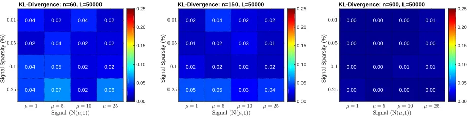 Figure 6: KL-Divergence between the true max null and the one recovered by RapidPT on 48 datasets