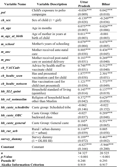 Table 2. Overall Regression Results in Uttar Pradesh and Bihar (Restricted Model) 