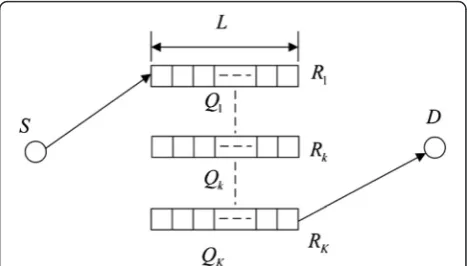 Fig. 1 Buffer-aided relaying system model