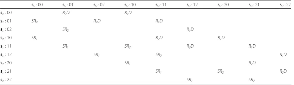 Table 1 The selected S-R or R-D link for the state transition from su to sn (su = {Ψu(Q1), Ψu(Q2)})