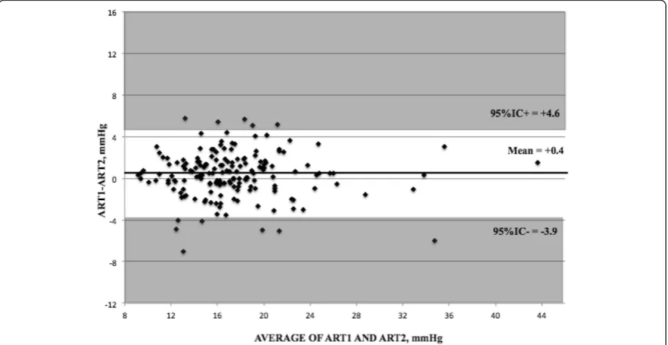 Table 1 summarises the demographic and ophthalmiccharacteristics of the study participants