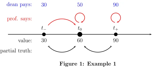 Figure 1: Example 1