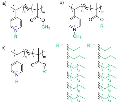 Fig. (10). Poly(carbodiimide)s with alkyl and guanidine side chains (A), or bis-guanidine functionality (B) 