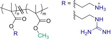 Fig. (14). Kuroda’s self-degradable antibacterial polymers made by simultaneous chain- and step-growth radical polymerisation 