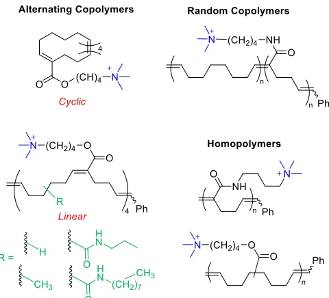 Fig. (19). Hydrophilic side chains studied by Tew and Coughlin  