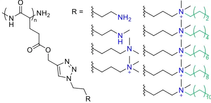 Fig. (22). Primary, secondary, tertiary and quaternary amines employed in Engler’s poly(carbonate) SMAMP class  