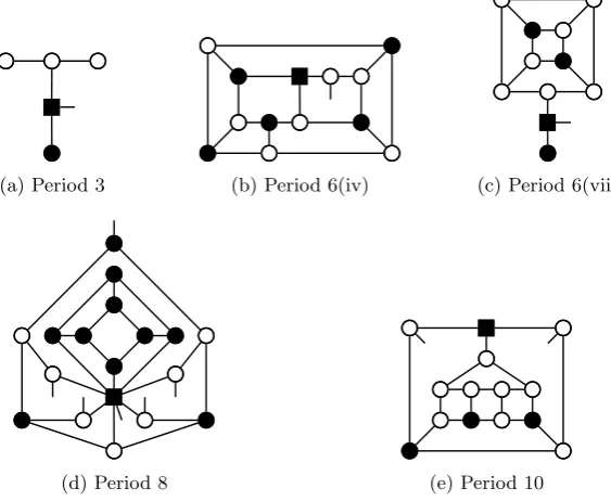 Figure 3: Graphs with more general rules at v1