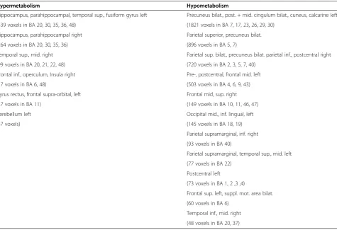 Table 3 18F-fluoro-2-deoxy-d-glucose positron emission tomography in anti-N-methyl-D-aspartate receptor encephalitispatients