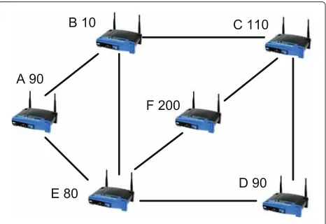 Fig. 1 Sample network environment