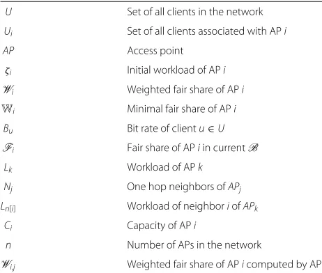 Table 1 Notations of PowerNap algorithm