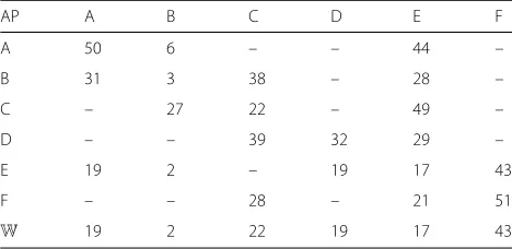 Table 2 Weighted fair share calculation