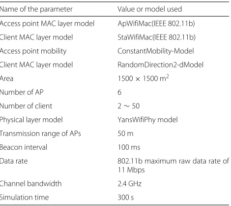 Table 5 Various power modes of Samsung Galaxy S2