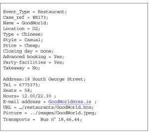 Table 6.1.2  Example case (from the Activities Case-Base)