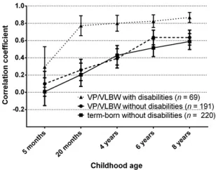 FIGURE 2cognitive impairment, those with